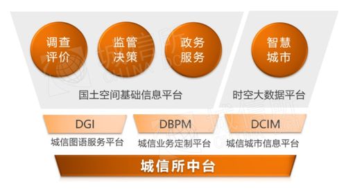 城信圖語 純國產自主產權的地理信息智慧分析和服務中臺在數字文化創意內容應用服務中的創新實踐